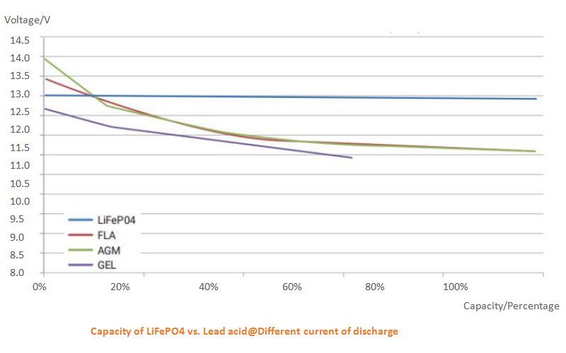 AK POWER 12V battery discharge current