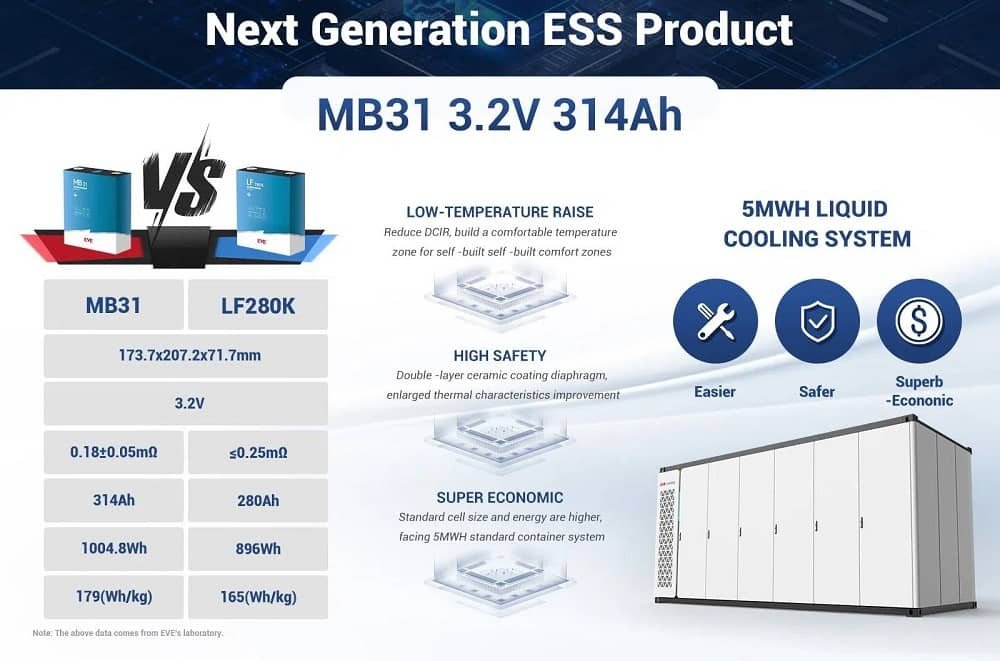 ak power eve MB31 3.2V 314Ah advantage
