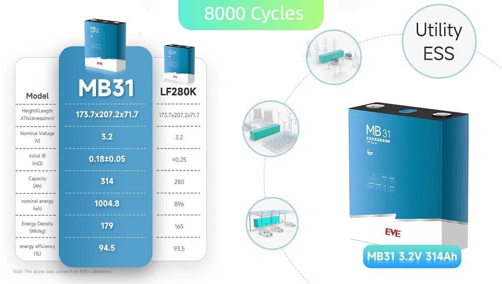 ak power eve MB31 3.2V 314Ah data