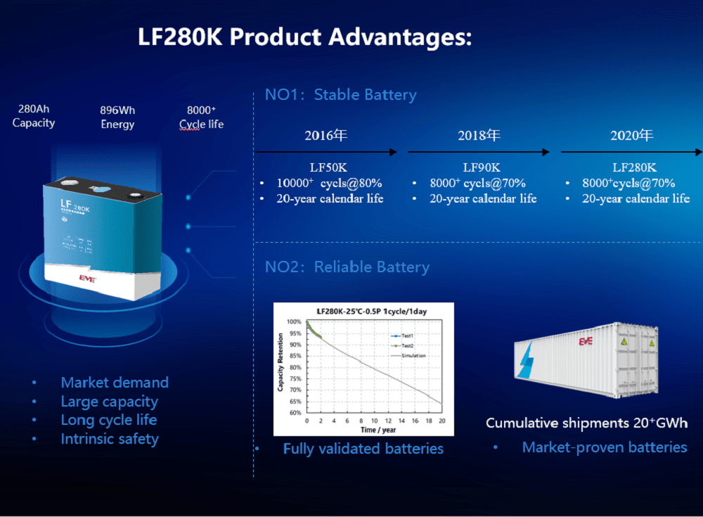 ak power eve280Ah adavantage