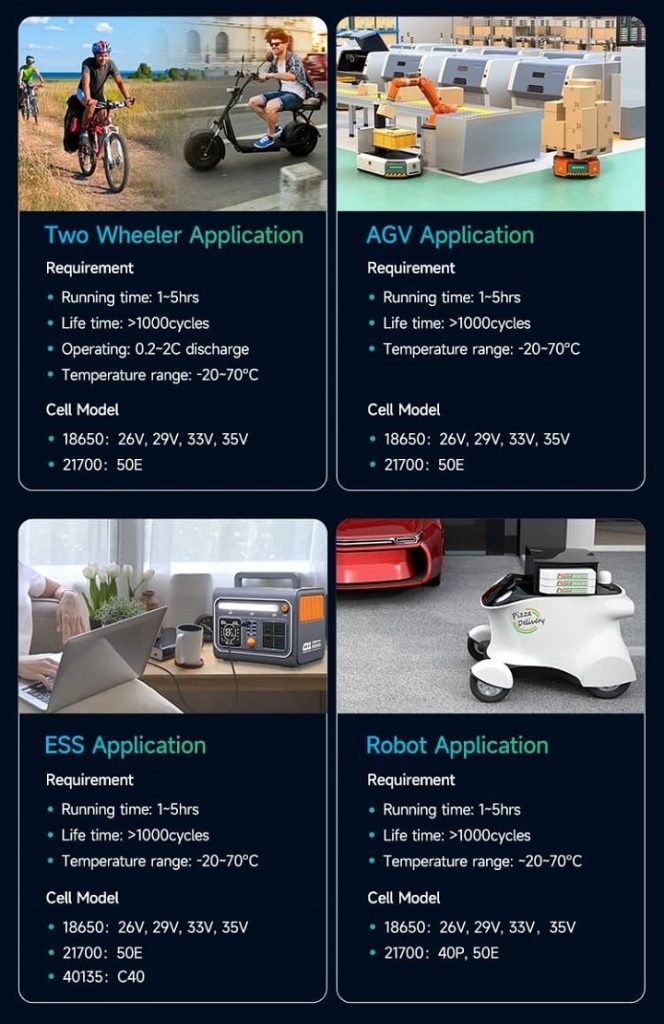 ak power 18650 applications 1