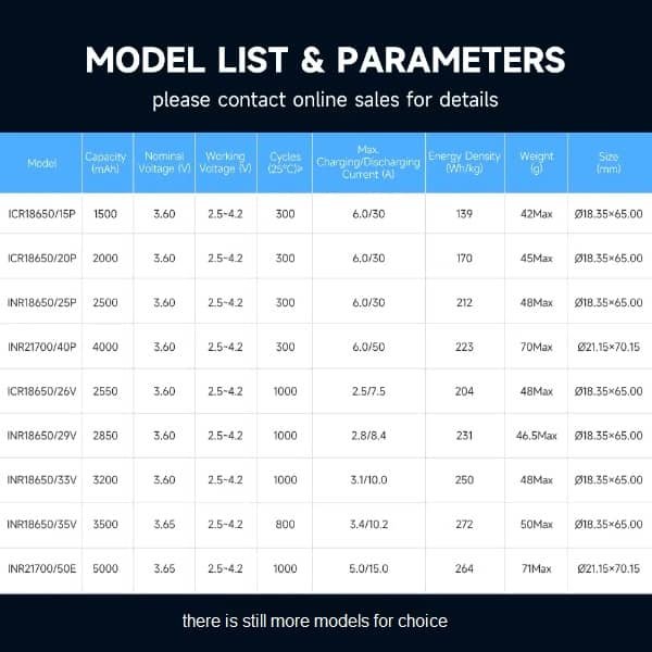 AK POWER 3.7V Rechargeable 18650 Cylindrical Cell - Image 3
