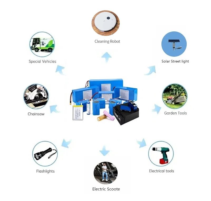 ak power lithium battery packs custom service for applications